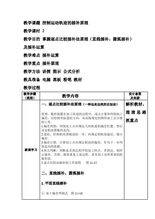 控制运动轨迹的插补原理