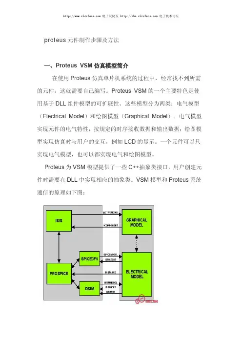 Proteus元件制作步骤及方法