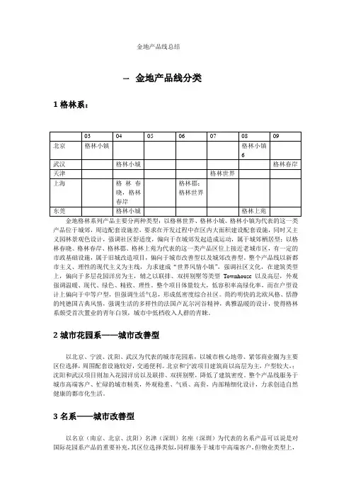 金地产品线总结
