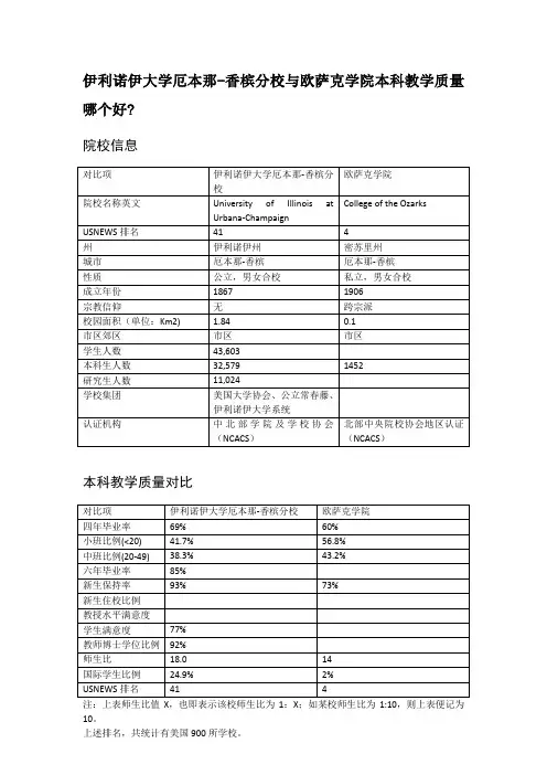 伊利诺伊大学厄本那-香槟分校与欧萨克学院本科教学质量对比