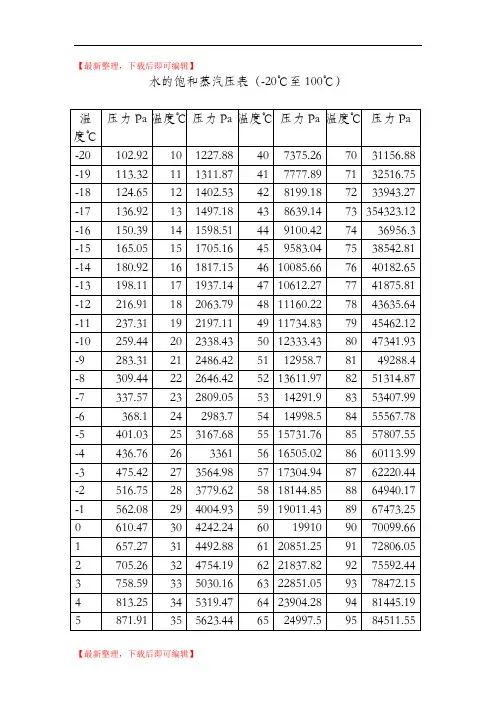 水的饱和蒸汽压表(精品资料).doc