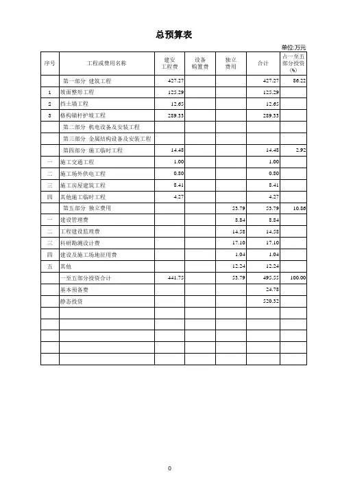 某滑坡防治工程施工图预算