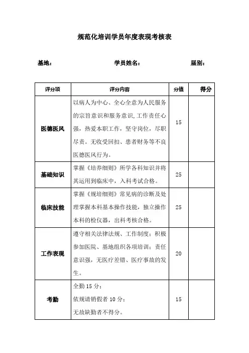 规范化培训学员年度表现考核表