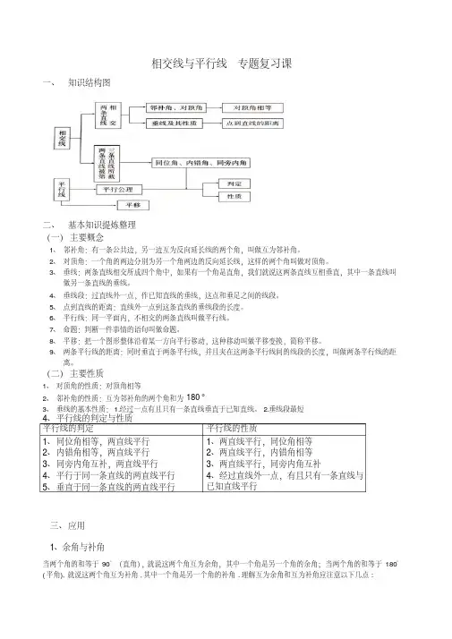 七年级下册数学相交线与平行线专题复习课