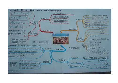 数列求和思维导图