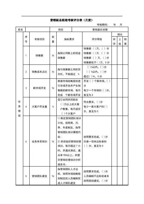 营销副总绩效考核表