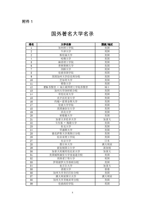 国外著名大学一览表