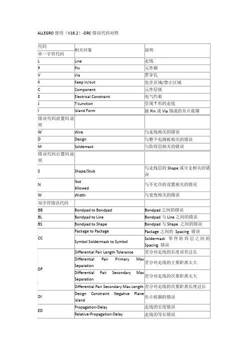 ALLEGRO使用(V16.2)-DRC错误代码对照