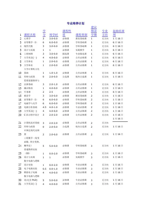 华南师范大学-通信工程专业的培养计划