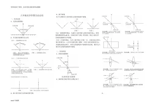 八年级物理光学作图方法总结培训资料