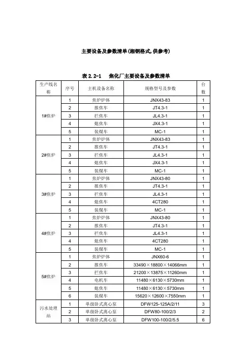 主要设备及参数清单