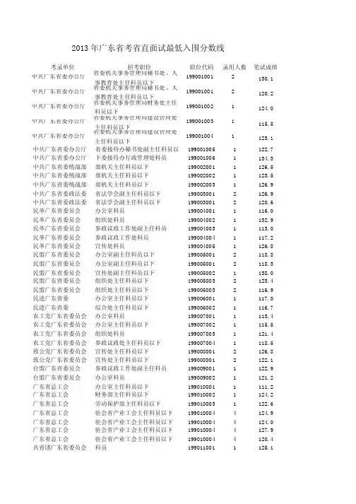 2013广东省省考进面分数