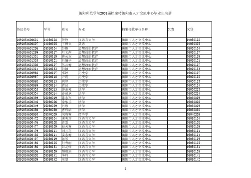 衡阳师范学院2009届转人才交流中心名册