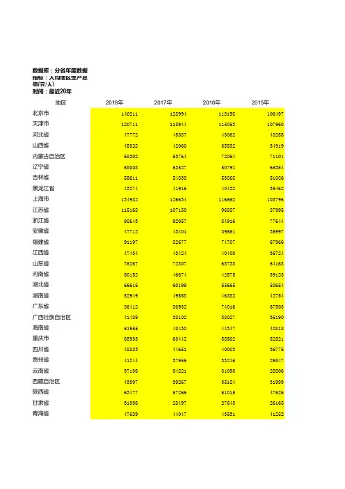分省人均GDP年度数据