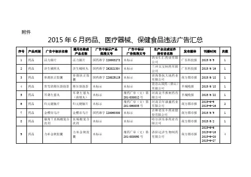 2015年6月药品医疗器械保健食品违法广告汇总