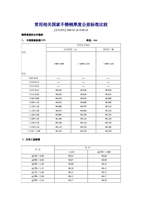 常用相关国家不锈钢厚度公差标准比较