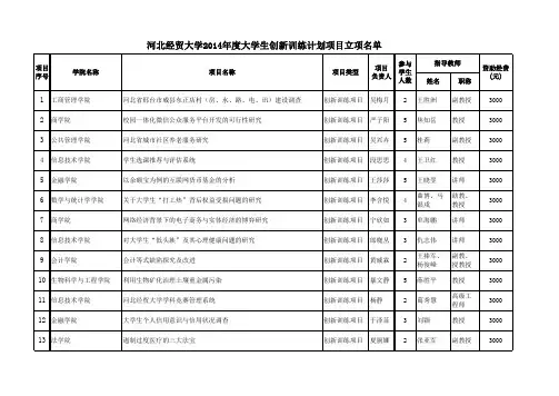 河北经贸大学2014年度大学生创新训练计划项目立项名单