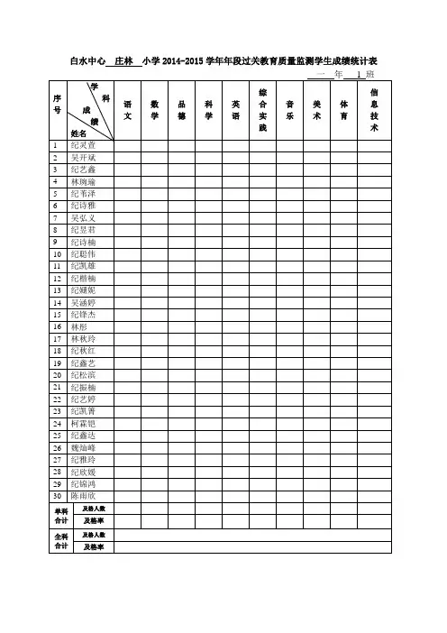 单、全科成绩表(14-15学年考试成绩)讲解