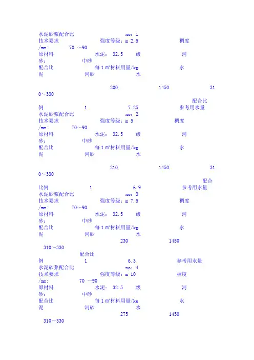 水泥砂浆配合比