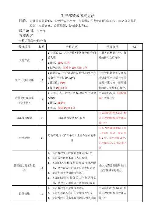 生产部绩效考核方法