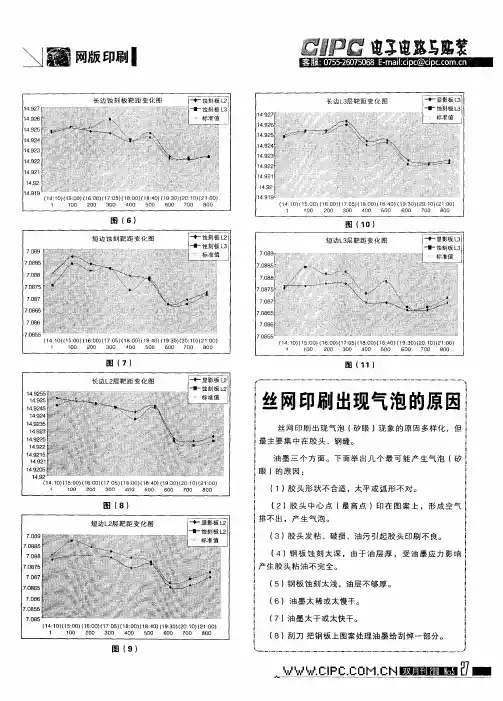 丝网印刷出现气泡的原因