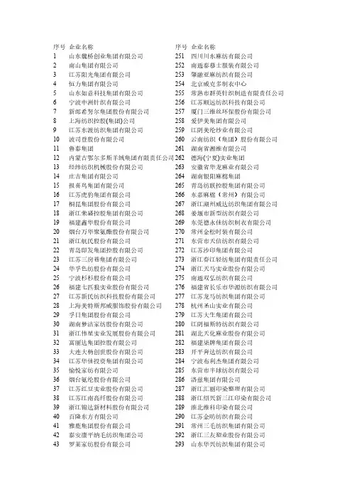 中国纺织服装行业500强企业