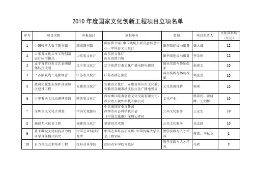 2010年度国家文化创新工程项目立项名单