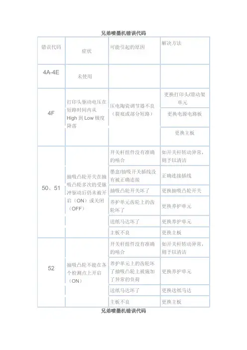 兄弟错误代码(全部错误代码)