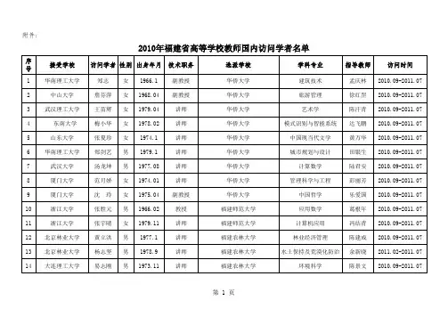 2010年福建省高等学校教师国内访问学者名单
