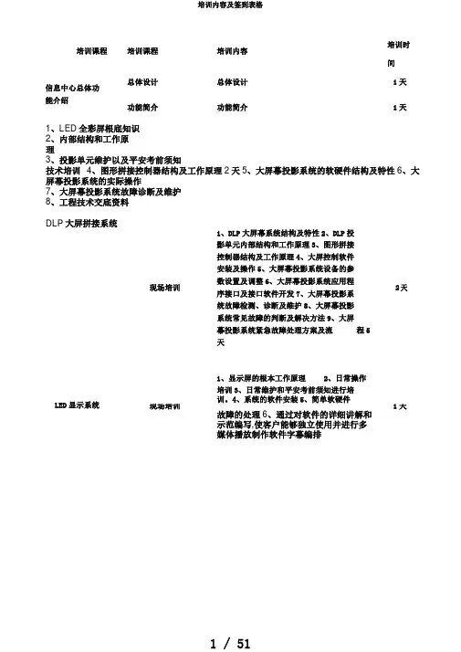培训内容及签到表格