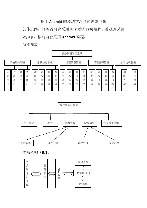 基于Android的移动学习系统需求分析