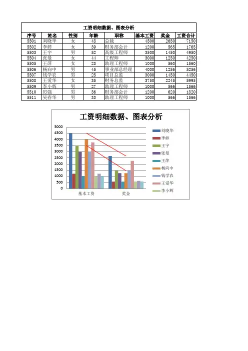计算机应用基础模块3excel2010实操题excel5