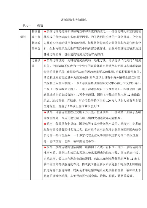 货物运输实务知识点