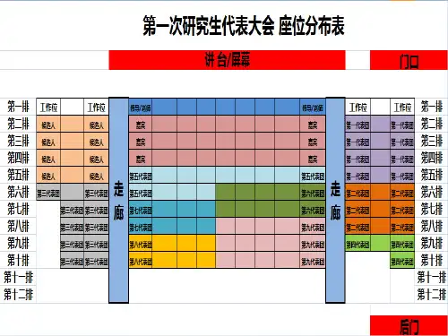 研究生代表大会PPT