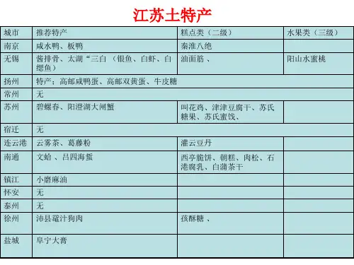 安徽、江苏、江西、福建、上海特产