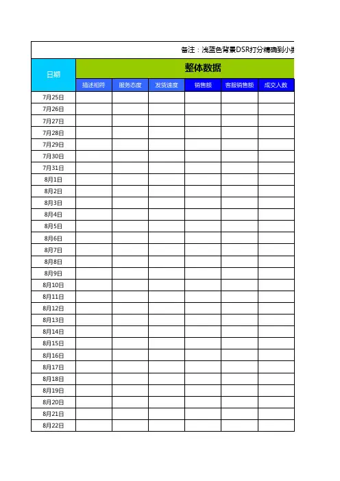 电商天猫淘宝数据-12月店铺月度运营日报表