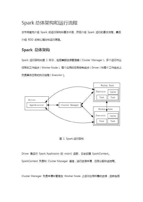 Spark总体架构和运行流程