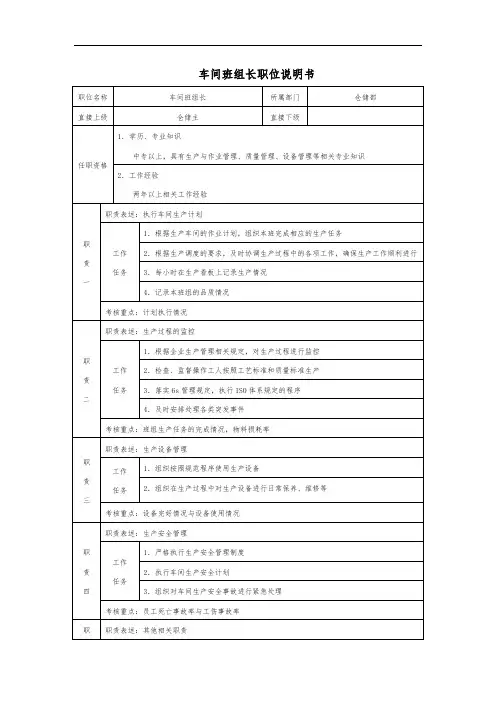 车间班组长职位说明书