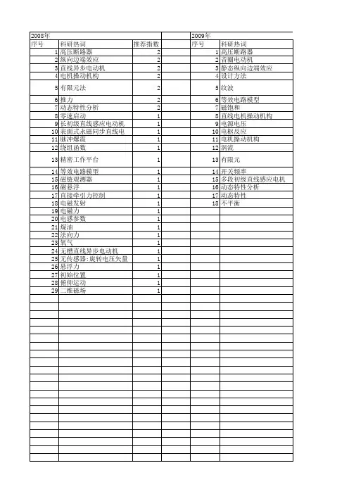 【国家自然科学基金】_电磁推力_基金支持热词逐年推荐_【万方软件创新助手】_20140730