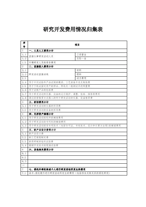 研究开发费用情况归集表