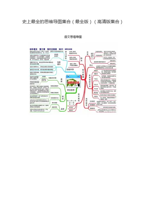 史上最全的思维导图集合(最全版)(高清版集合)