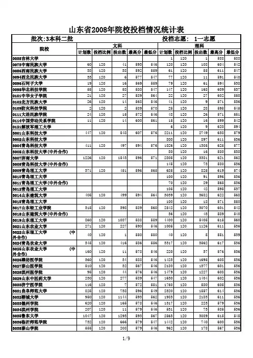2008年山东省投档情况统计表-本科二批一志愿