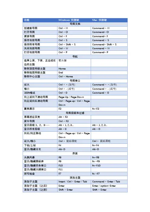 MindMaster常用快捷键