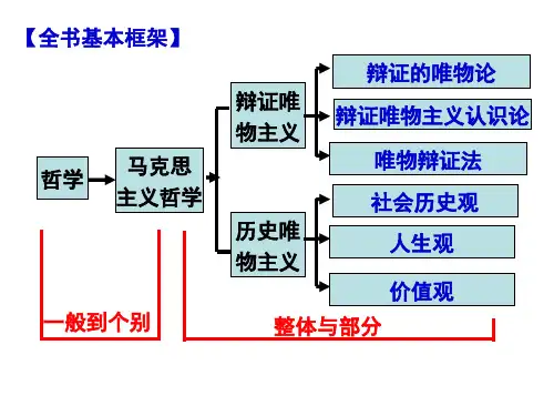 生活与哲学第一单元复习课件