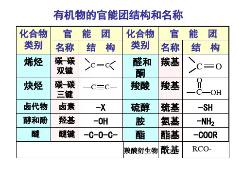 有机化合物的命名规则实用