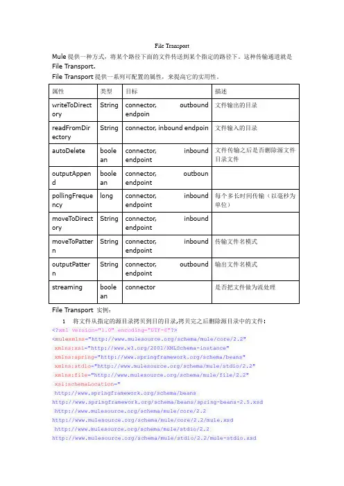 Mule文件管理