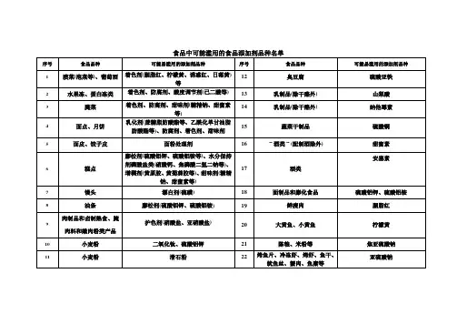 食品中可能滥用的食品添加剂品种名单