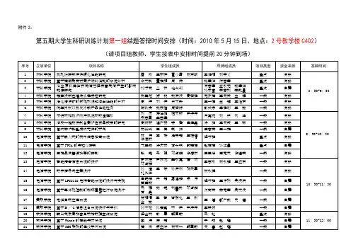 福州大学本科生科研训练计划立项项目中期检查情况表 2