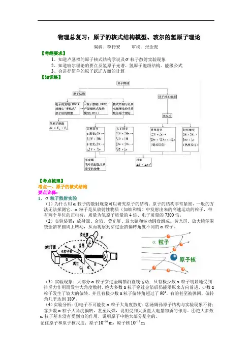 知识讲解  原子的核式结构模型、玻尔的氢原子理论 (基础)