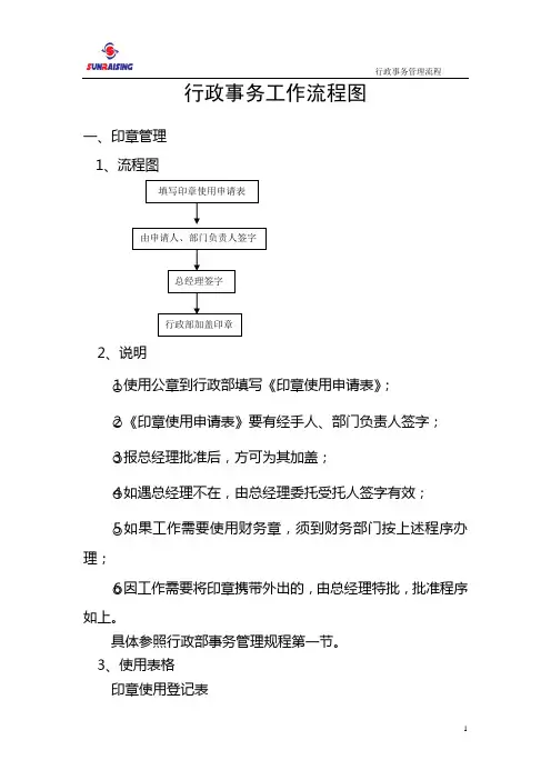 行政部事务工作流程图
